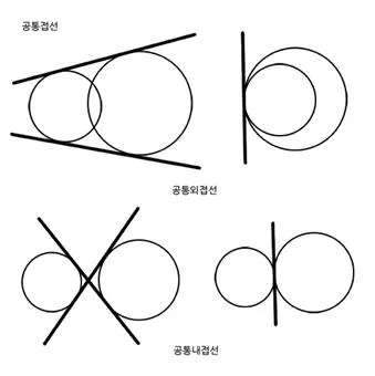 공통접선(common tangent, 共通接線)