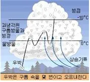 과냉각[supercooling, 過冷却]