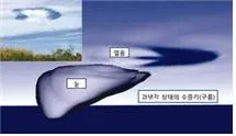 과냉각[supercooling, 過冷却]
