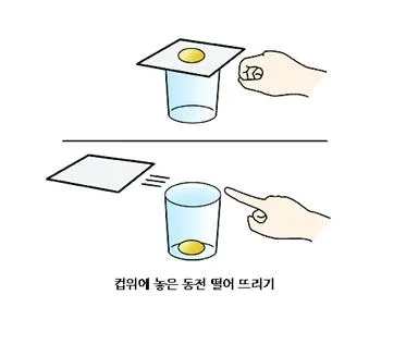 관성(inertia, 慣性)