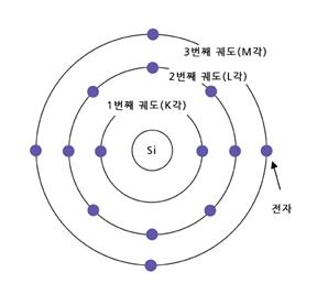 K껍질
