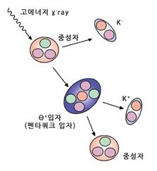 K중간자