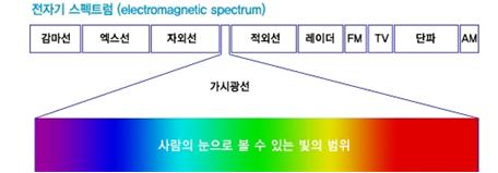 가시광선