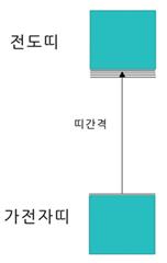 가전자 띠