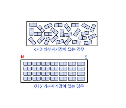 강자성