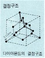 결정구