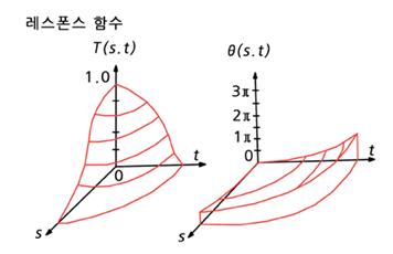 공간주파수