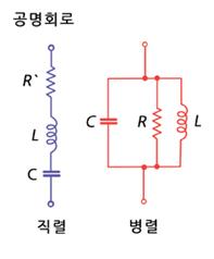 공명진동수