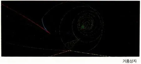 거품상자(bubble chamber)