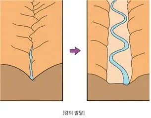 곡류 [meander, 曲流]