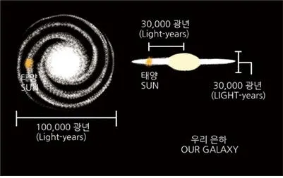 광년 [light year, 光年]