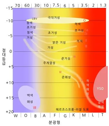 광도 계급 [luminosity class, 光度階級]