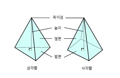 각뿔