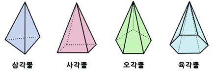 각뿔2