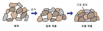 공극