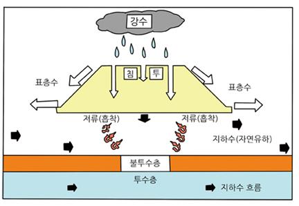 공극율