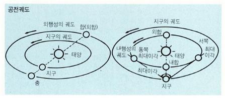 공전궤도