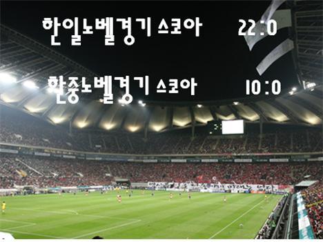 [사이언스타임즈] 노벨상 한일전 22:0, 한중전은?