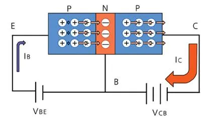 p-n-p 트랜지스터(p-n-p transistor)