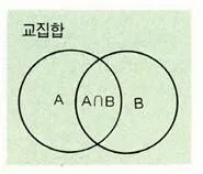 교집합 [intersection, 交集合]