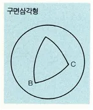 구면삼각형 [spherical triangle, 球面三角形]