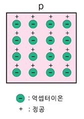 p형반도체1