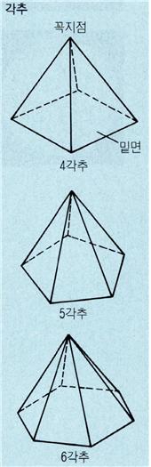 각추(pyramid)