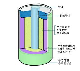 건전지