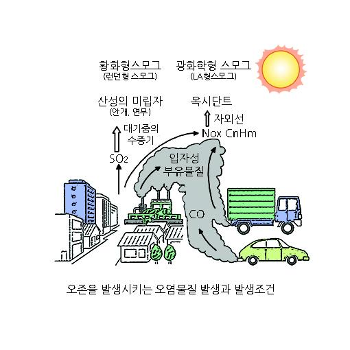 광화학스모그