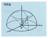 극좌표