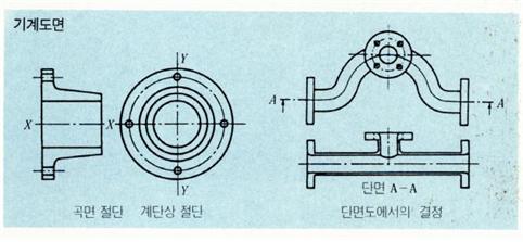 기계도면