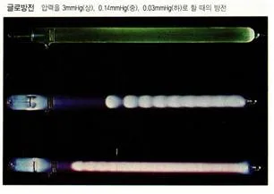 글로방전 [glow discharge, ─放電]
