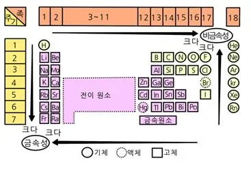 금속 결합 [metallic bond, 金屬結合]