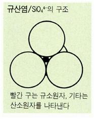 규산염