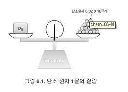 그레이엄