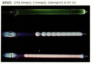 글로방전