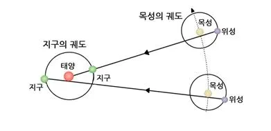 광속 [speed of light, 光速]