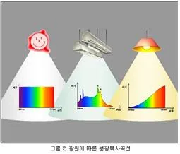 광원 [light  source / source of light , 光源]