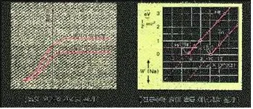 광전류 [photoelectric  current, 光電流]