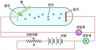 광전효과 (photoelectric effect)