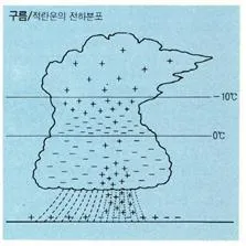 구름 (CLOUD)