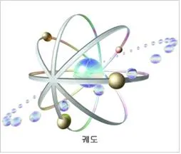 궤도 양자수 [orbital quantum number, 軌道量子數]