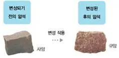 규암 [Quartzite, 硅岩]