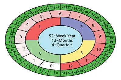 그레고리력 [Gregorian calendar, ─曆]
