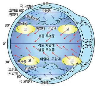극고압대 (polar anticyclone / arctic high)