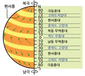 극동풍 [polar easterlies, 極東風]