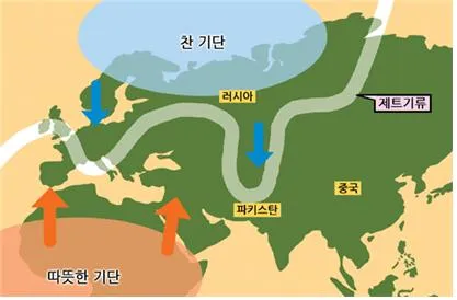 기류 [air current, 氣流]