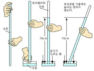 기압계(atmospheric barometer / barometer)