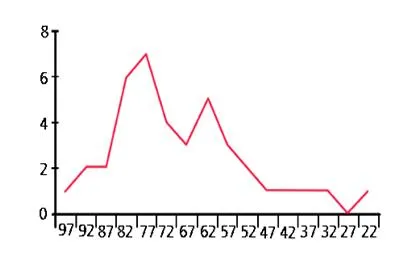 꺾은선그래프(graph of broken line)