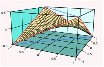 꼬인사변형(skew quadrilateral)